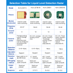 Hi-link 24G liquid level detection radar sensor module LD2413 no-touch high-precision ranging induction